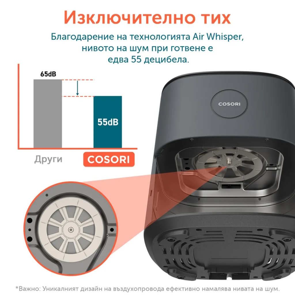 Фритюрник с горещ въздух Cosori Pro LE Air Fryer CAF-L501